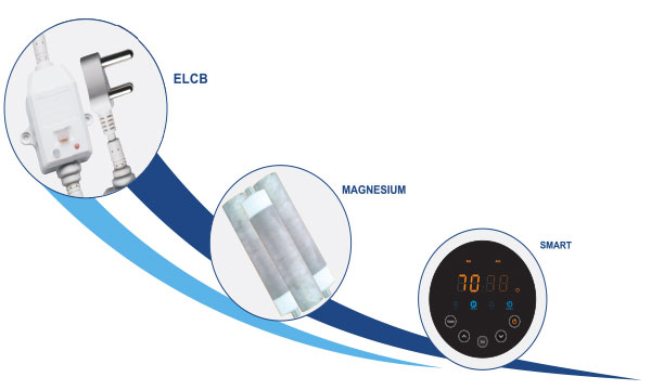 Wotech Features